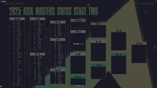 Asia Msters 썸네일